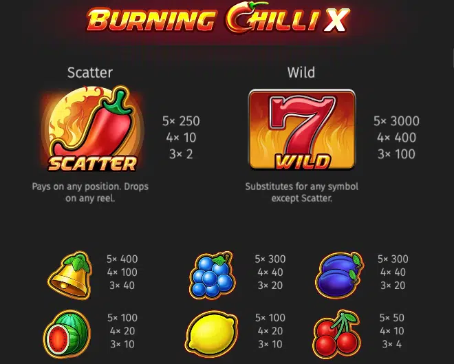 Burning Chilli X betaltabell