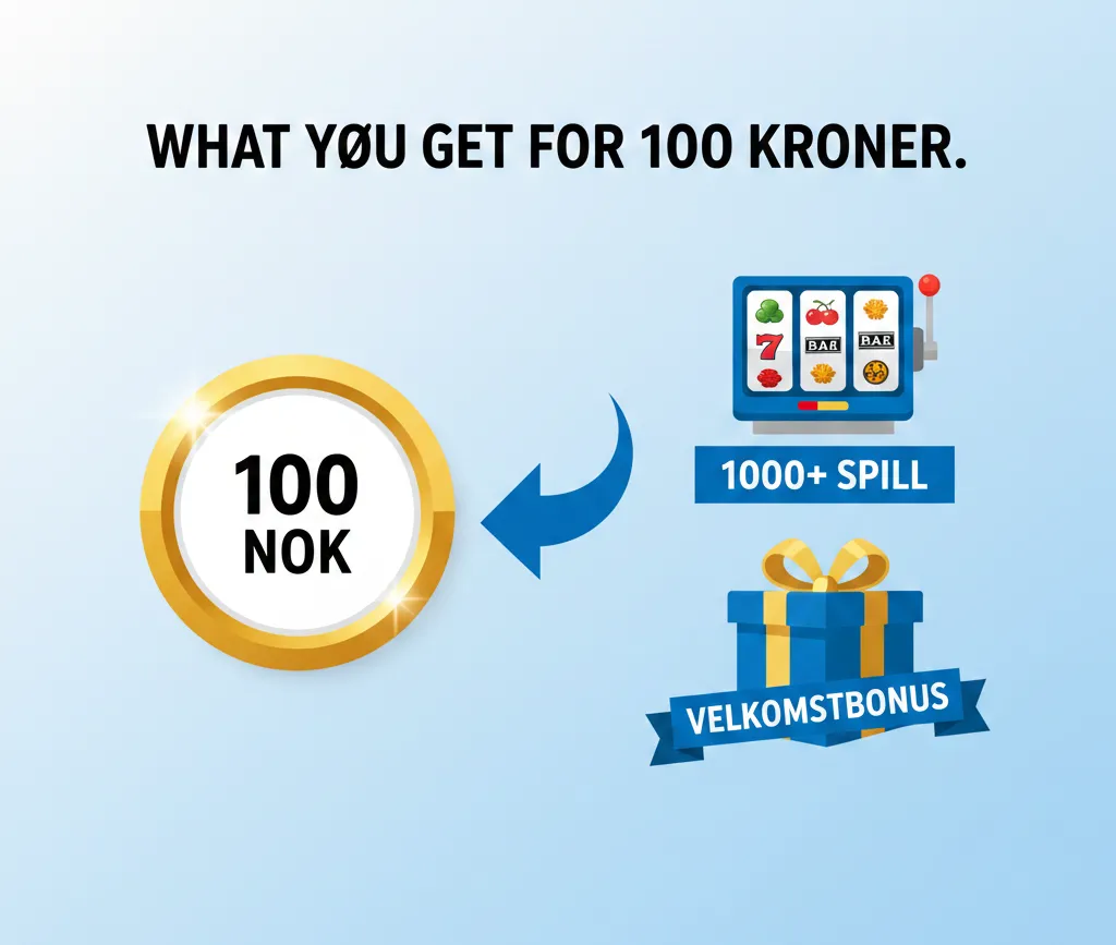 Casinoer med Lavt Innskudd