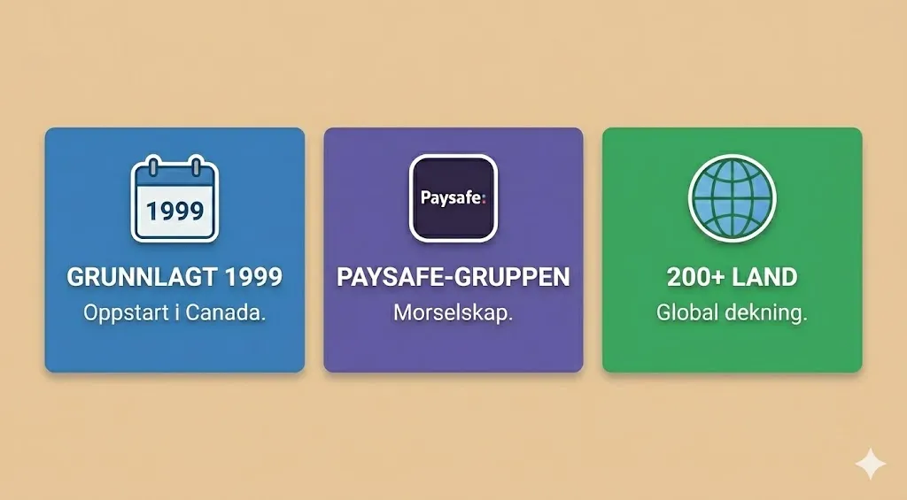 Historie og Sikkerhet